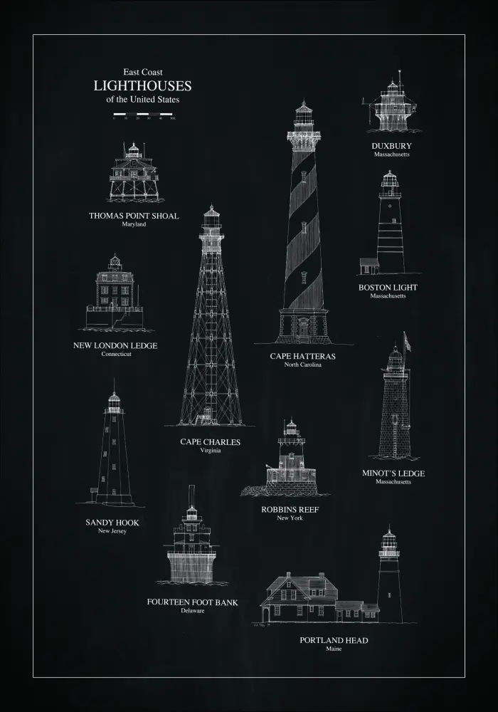 Griffeltavla - Fyrar - East Coast Poster